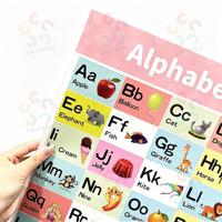 Carteles Educativos para Niños Impresos Personalizados, Servicio de Fábrica OEM, Papel de Arte a Todo Color CMYK, Póster de Pared