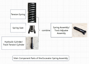อะไหล่รถขุดขนาดเล็ก <span class=keywords><strong>Hitachi</strong></span> EX30 EX33 EX35 ชุดปรับตั้งราง 9126850 อะไหล่เครื่องจักรก่อสร้าง ชุดสปริงราง - Product Image 2