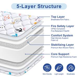 Completare il nuovo nato Mini portatile per bambina in spugna <span class=keywords><strong>lettino</strong></span> per culla letto per bambini con materasso a fumetti in schiuma per culla - Product Image 6