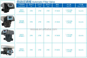 <span class=keywords><strong>Ro</strong></span> repuestos válvula manual ablandador de agua Válvula de filtro de arena F64a1 <span class=keywords><strong>N64</strong></span> F112as - Product Image 3