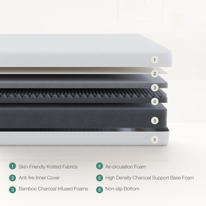 Khách Sạn 5 Sao Chất Lượng Gel Cao Su Bộ Nhớ Bọt Nệm Vua Nữ Hoàng Kích Thước Vừa Công Ty Giường Nệm Hộp Cho Phòng Ngủ Bệnh Viện - Product Image 4