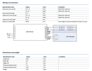 ซีไทเทเนียม 75W 0.7-2A 54V 230V 75W 0.7‑2A 54V 230V ไดร์เวอร์ LED กระแสคงที่ DALI Touch Dim Programmable Linear Light - Product Image 4