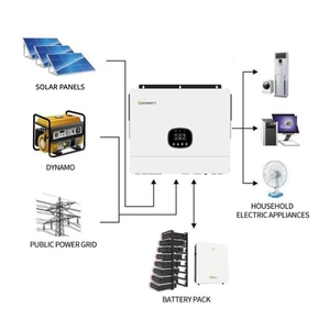 ระบบกักเก็บพลังงานแสงอาทิตย์สำหรับบ้านเรือนแบบเฟสเดียว Growatt SPE 8-12K Hybrid 8Kw 10Kw 12Kw - Product Image 4