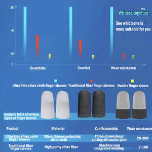 Manchon de doigt de <span class=keywords><strong>jeu</strong></span> mobile en tissu argenté à motif personnalisé, matériau extrêmement fin de 0.3mm, manchons de pouce pour contrôleur de <span class=keywords><strong>jeu</strong></span> - Product Image 6