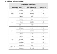 Poudre d'alumine tabulaire (99,5 % Al2O3) haute réfractarité 1770-2000°C pour lames de fonderie et buses de tundish, marque JUN PAI, fabriqué en Chine