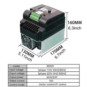EDSJTZRSQ ไดรฟ์ปรับความถี่ 110V 220V 0.75kw เฟสเดียว สำหรับปั๊มน้ำ ควบคุมความเร็ว ประหยัดพลังงาน - Product Image 3