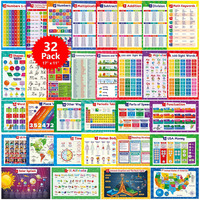 Affiche éducative : Tableau de la Multiplication, Tableau Périodique des Éléments, Système Solaire, Jours de la Semaine, Division, Addition – Fournitures pour l'École à Domicile