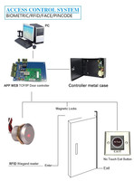 Mini lecteur RFID 125 kHz compatible GPS pour bus, lecteur Wiegand 26 Wiegand 34 avec matériau ABS, fréquence