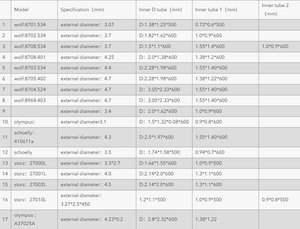 หลอด Ureteroscope, ซ่อมแซมหัวกล้อง, กล้องส่องที่มีความยืดหยุ่นและแข็งแรง, ตัวประมวลผลวิดีโอ, แหล่งกำเนิดแสง, เครื่องหายใจไม่ออก - Product Image 4