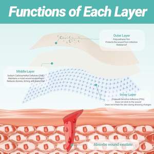 YOJO Parche de Vendaje en Rollo Hidrocoloide Autoadhesivo, Impermeable, Flexible, Ultra Absorbente, Esterilizado con EO, Tamaño Extra Grande - Product Image 6