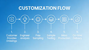 מחבר אתרנט RJ45 FTP SFTP מוגן באיכות גבוהה של GLGNET, מסנן, מגעים מצופים זהב, תצורה מותאמת אישית, דוגמית חינם - Product Image 3