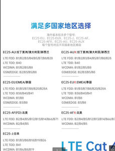 โมดูล 4G LTE USB 2.0 TCP/IP อินเทอร์เน็ตสติ๊กดองเกิลรุ่นต่างประเทศ ซีรีส์ EC25 โมดูลไร้สาย IoT - Product Image 6