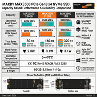 SSD Internal Solid State Drive 1TB M.2 PCIe NVMe 3500MB/s untuk Desktop Laptop PS5