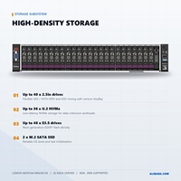 Server Rakmount Lenovo WR6220 G5 Enterprise 2U dengan 24 Memori DDR5 dan Penyimpanan NVMe untuk Inferensi AI, HPC, dan Transaksi Online