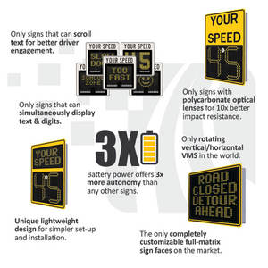 مصنع الصين أدى الشمسية للرادار علامة الحد الأقصى للسرعة إشارات المرور الألومنيوم 1-كم/ساعة سلامة الطريق - Product Image 3