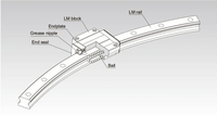 Rail linéaire de marque chinoise Hcr15, rail de guidage pour scie circulaire, rail de guidage incurvé, rail coulissant en arc
