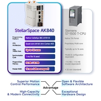 Controlador Lógico Programable AK840 de StellarSpace, Gran Venta, en Existencia, Controlador PLC para Automatización Industrial
