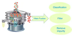 Sifter elétrico rotativo para arroz, aparelho vibratório para remoção de impureza de tela