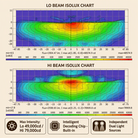 Neues Großbestellungsangebot: Vibrationsresistentes Triple-Beam-Matrix 24V DC Hochleistungs-Projektormodul, 2600 Lumen, 72W, universell einsetzbar