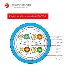 Чистая медь FTP CAT6 Ethernet кабель шесть типов экранирование с многожильный проводник SFTP волоконно-оптический сетевой кабель для связи - Product Image 3