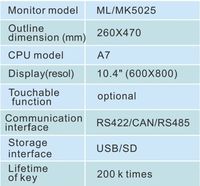 Système de contrôle informatique PLC PORCHESON MC1200 MK5025 pour machine de moulage par injection, machine de moulage par injection de plastique
