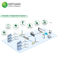 Module émetteur-récepteur RF sans fil HEYUAN Factory IOT-L2S-B1 433 MHz longue portée SX1278 avec portée de 8 à 15 km au prix d'usine