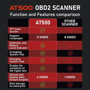 เครื่องสแกนรถยนต์12V AT500 OBD2ปรับแต่งได้เครื่องมือวิเคราะห์เครื่องอ่านรหัสวินิจฉัยรถยนต์11ภาษา - Product Image 6