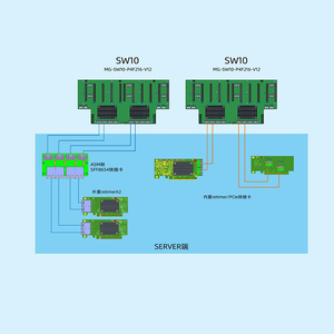 Brand New 11 khe cắm 2 * pcie4.0 chuyển đổi Chip GPU Expander Baseboard hỗ trợ 8 thẻ 10 thẻ gpus X16 khe cắm cho tốc độ cao tính toán - Product Image 6