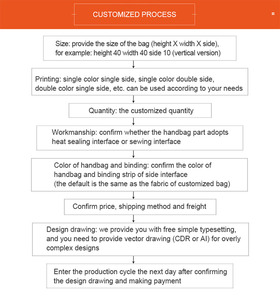 Túi Tote Mua Sắm Tinh Tế Tùy Chỉnh Túi Quà Tặng Dây Rút Không Dệt Phủ Mờ <span class=keywords><strong>PP</strong></span> In Màu - Product Image 5