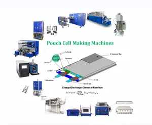 Máquina fabricação bateria Li ion Linha montagem célula equipamento bateria