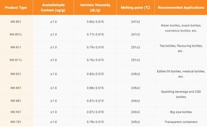 ขวดน้ำเศษโพลีเอสเตอร์เกรดขวดน้ำสำหรับ WK-811 PET 100% WK-821ยี่ห้อ Wkai - Product Image 6