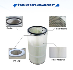 Ngành công nghiệp xi lanh Bộ lọc không khí tuabin khí Bộ lọc không khí Cartridge xếp li bột Bộ lọc không khí cho bụi Bộ sưu tập - Product Image 5