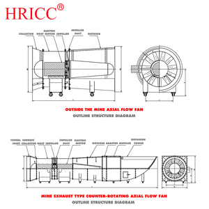Ventilateur axial industriel souterrain anti-explosion électrique 75 kW 125 kW 250 kW 500 kW pour mine d'or, charbon et carbone - Product Image 4