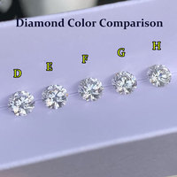 Diamante Cultivado en Laboratorio de Alta Calidad con Certificación IGI, 1.4ct, Corte Excelente, Claridad VVS, Color D, Corte Brillante, Marca Limo, Precio de Fábrica