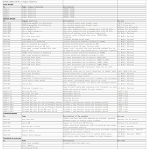 Générateur de signaux Cayear 1465C/D/F/H/L-V, plage de fréquences 100 kHz~67 GHz, largeur de bande de modulation 1 GHz - Product Image 6