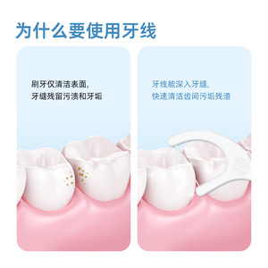 Hilo Dental Little Deer Mommy, Paquete Familiar de Palillos de Hilo Dental Suave, Palillo de Dientes de Plástico y Caja para Guardar Hilo Dental, Venta al por Mayor de Fábrica - Product Image 4