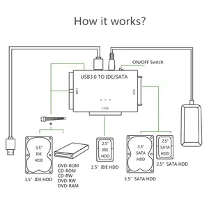 USB 3.0 phổ <span class=keywords><strong>SATA</strong></span>/<span class=keywords><strong>IDE</strong></span> Adapter điều kiện mới hỗ trợ 6TB DC đầu ra 2.5/3.5 inch <span class=keywords><strong>IDE</strong></span> <span class=keywords><strong>SATA</strong></span> bên ngoài HDD/SSD OTP bảo vệ - Product Image 6