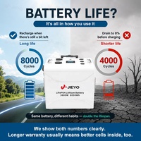 Estación de Energía Portátil de 5000W, Generador Solar de 3000W con Controlador MPPT, Onda Sinusoidal Pura, Respaldo de Emergencia, LiFePO4, para Autocaravanas, Autos y Uso Doméstico