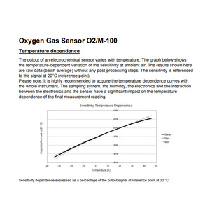 Sensor de Oxígeno Membrapor O2/M-100, Sensor Electroquímico Ambiental, Cumple con RoHS de Suiza - Product Image 2