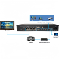 Procesador de Video Wall LED HUI DU VP210S con Clasificación IP65, Personalizable para Uso en Interiores/Exteriores, Compatible con Animación de Medios EDA/CAD