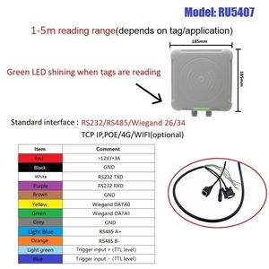 Ru5407 tầm xa RFID <span class=keywords><strong>Reader</strong></span> USB <span class=keywords><strong>UHF</strong></span> RFID Antenna cho quản lý xe 0-<span class=keywords><strong>6M</strong></span> khoảng cách RS232 RJ45 đèn cho xe quản lý - Product Image 2