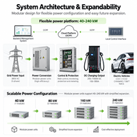 Chargeur rapide DC pour véhicules électriques, station de recharge EV, CCS2, CCS1, GB/T, CE, OCPP, double pistolet, 40/60/80/120/160/180/240 kW, chargeur commercial haute puissance