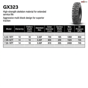 ยางในรับน้ำหนักมาก 7.00-16 สำหรับรถพ่วงการเกษตรและอุปกรณ์ชลประทาน - Product Image 5