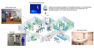 Monitoraggio Pazienti, Tracciamento del Corpo Umano, Allarme Antintrusione, Rilevamento Postura, Sensori di Rilevamento Presenza Umana - Product Image 5