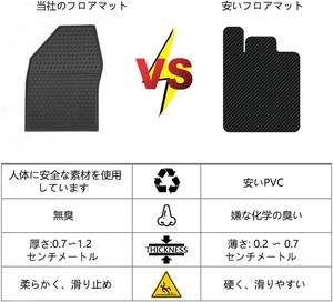 Tapis de sol 2 pièces en latex souple à motif nid d'abeille OLIVER pour Toyota Voxy/<span class=keywords><strong>Noa</strong></span> série 90 4ème génération ZWR90W/ZWR95W - Product Image 4