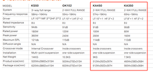ราคาต่ำสุดลำโพงคาราโอเกะ KA450นุ่มและยืดหยุ่นความถี่ต่ำเหมาะสำหรับ KTV - Product Image 4
