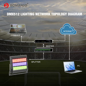 ملعب رومانسو ، من <span class=keywords><strong>W</strong></span> من من <span class=keywords><strong>W</strong></span> من <span class=keywords><strong>W</strong></span> من الخارج RGB LED - Product Image 5