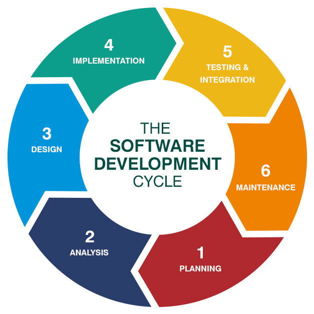 Quotation and Invoice Management Software