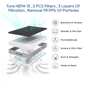 เครื่องฟอกอากาศอัจฉริยะราคา-สินค้าจำกัด - Product Image 3