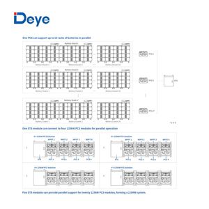 Deye BOS Series 257KWH 241KWH Energy Storage Battery with Deye 16kwh Lifepo4 Battery Pack 125kw PCS Inverter Price - Product Image 5